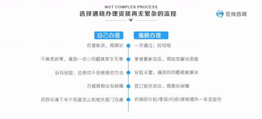 專業(yè)代辦網(wǎng)絡(luò)文化經(jīng)營許可證及相關(guān)資質(zhì)服務(wù)