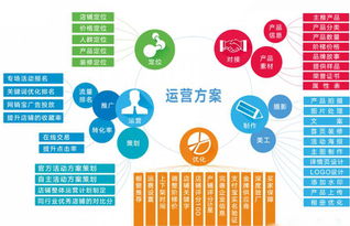 做阿里巴巴店鋪運(yùn)營(yíng)花費(fèi)高？找深圳大米網(wǎng)絡(luò)做代運(yùn)營(yíng)，網(wǎng)絡(luò)文化經(jīng)營(yíng)更劃算！