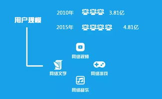 網(wǎng)絡(luò)文化產(chǎn)業(yè)自覺傳遞正能量的經(jīng)營(yíng)之道