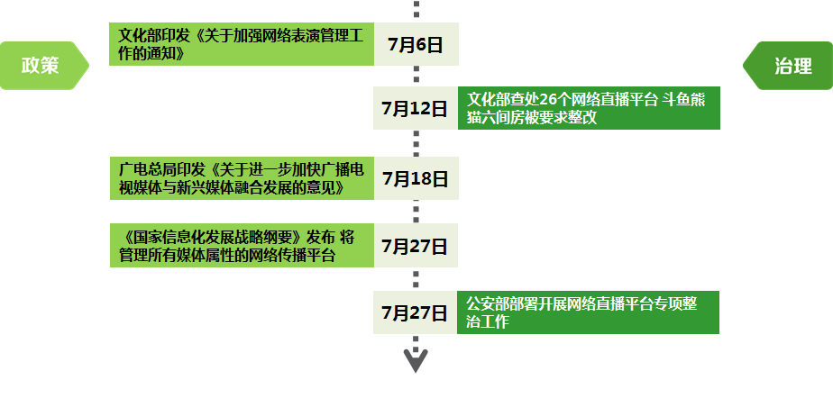 筑牢七月網(wǎng)絡(luò)防線 文化經(jīng)營(yíng)領(lǐng)域的網(wǎng)絡(luò)安全與治理新要求